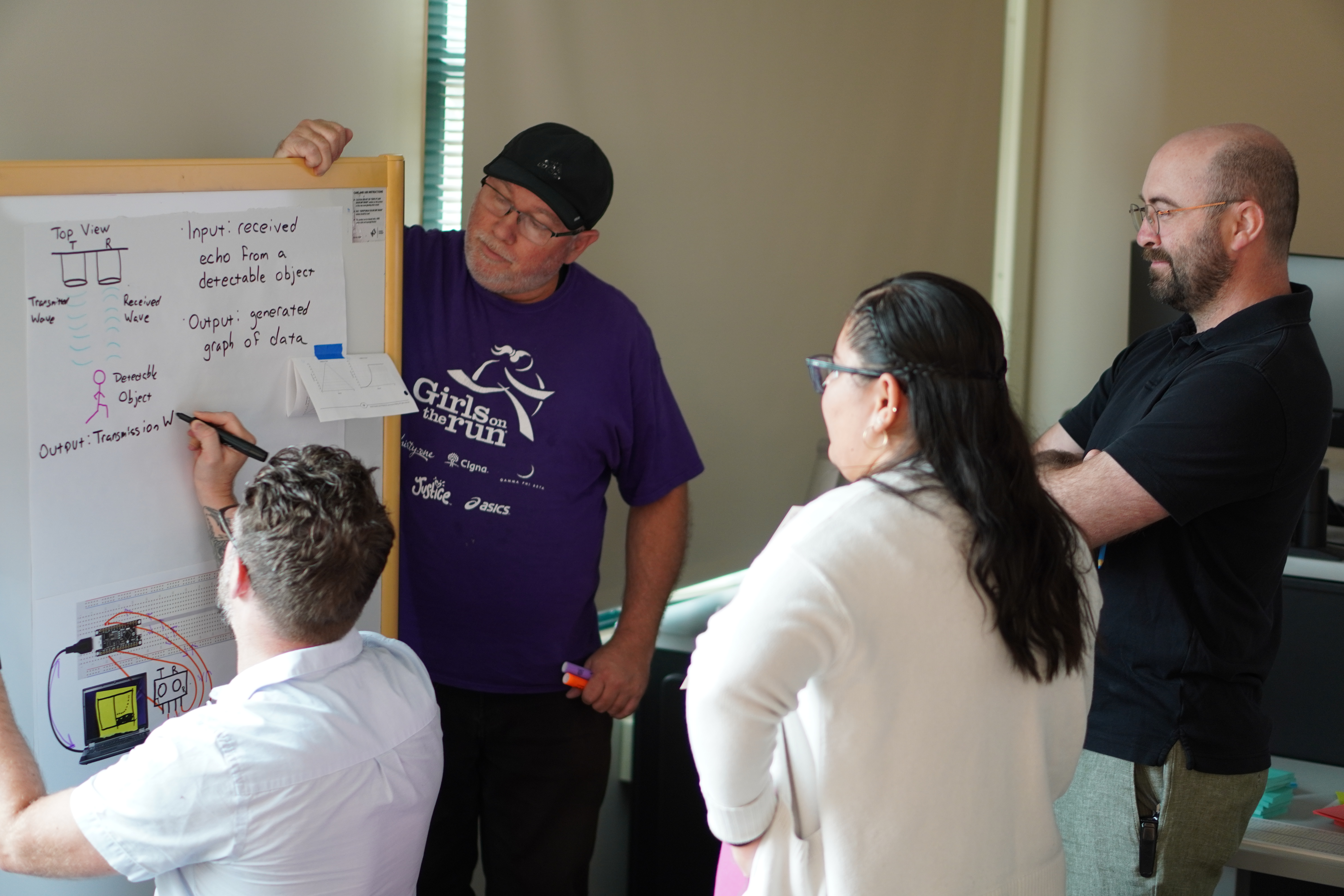 Collaborative professional development session